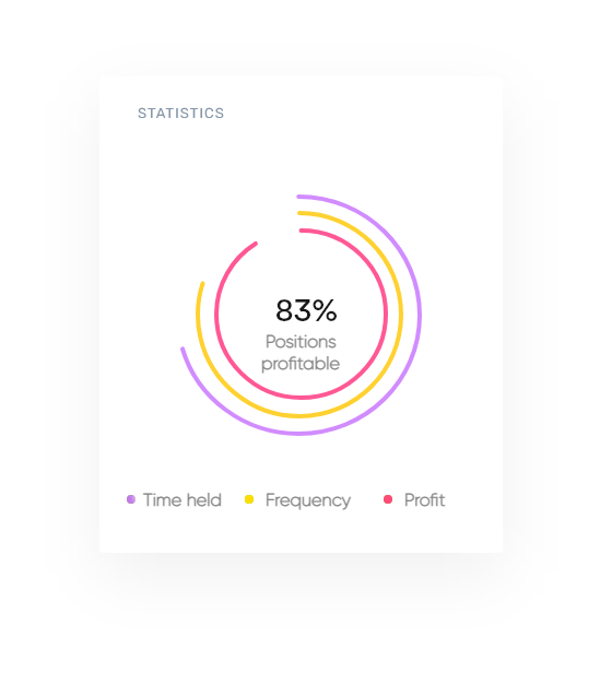 Crypto Trading Bot Statistics