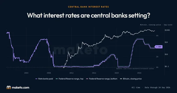 Preview of Interest Rates