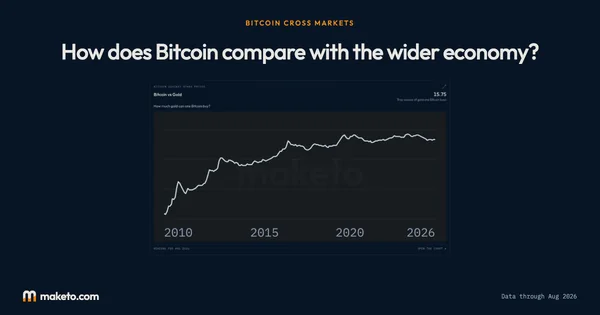 Preview of the Cross Markets page