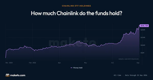 Preview of All Chainlink ETFs