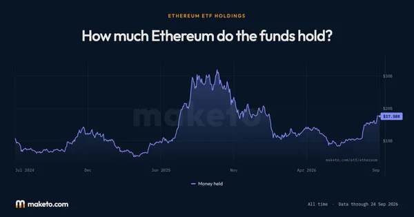 Preview of All Ethereum ETFs