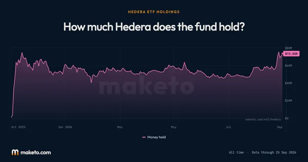Preview of The Hedera ETF