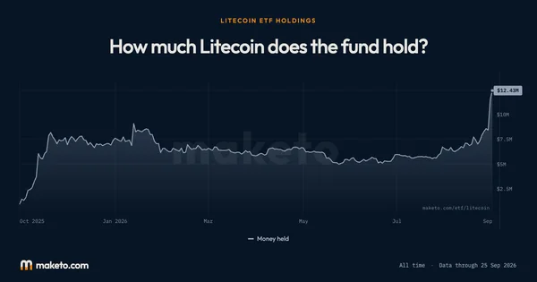 Preview of The Litecoin ETF