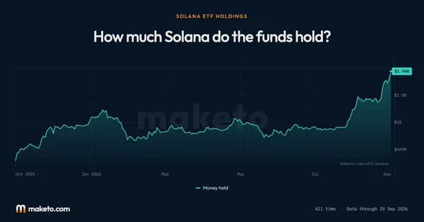 Preview of All Solana ETFs