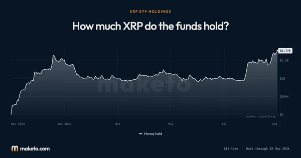 Preview of All XRP ETFs