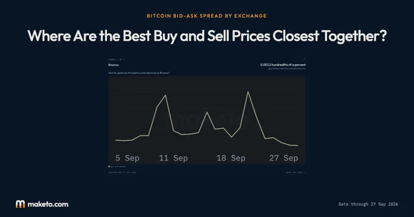 Preview of Bid-ask spread by exchange