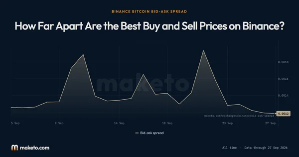 Preview of Bid-ask spread