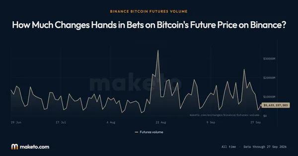 Preview of Futures volume