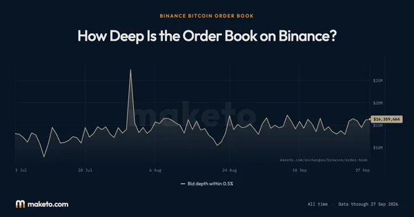 Preview of Order book depth