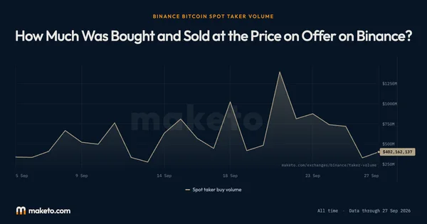 Preview of Spot taker volume
