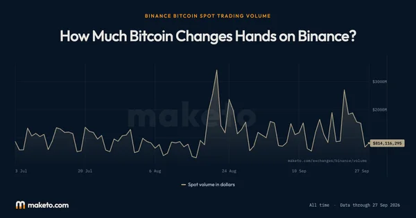 Preview of Spot trading volume