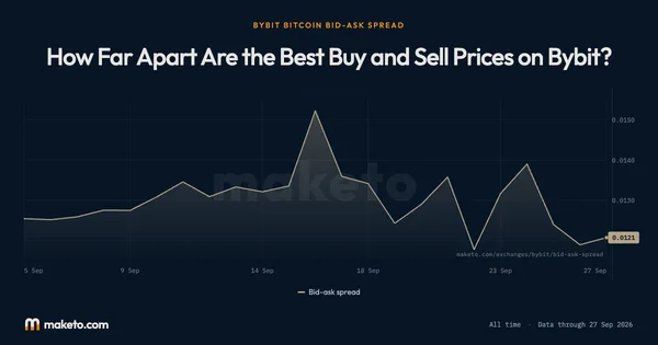 Preview of Bid-ask spread
