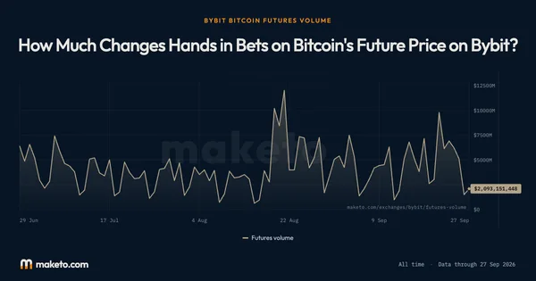 Preview of Futures volume