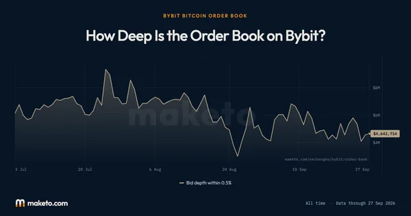 Preview of Order book depth