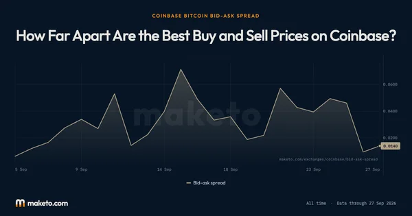 Preview of Bid-ask spread