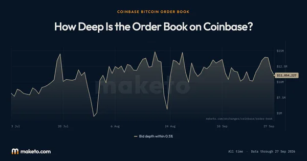 Preview of Order book depth