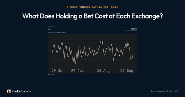 Preview of Funding rate by exchange