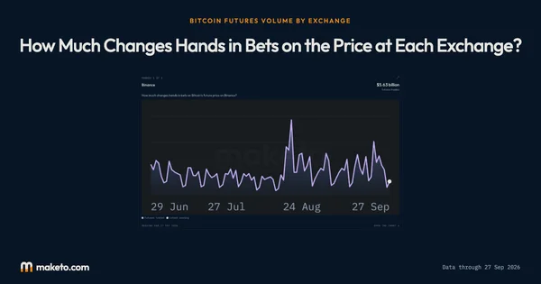 Preview of Futures volume at each exchange