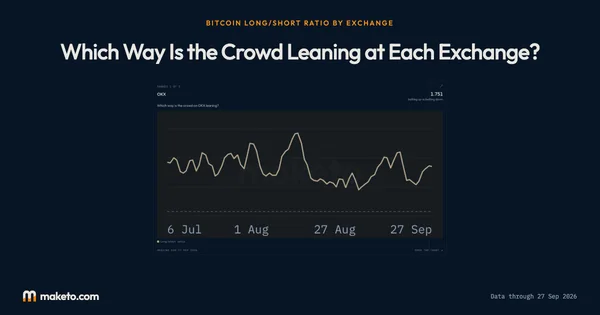 Preview of Long/short ratio by exchange