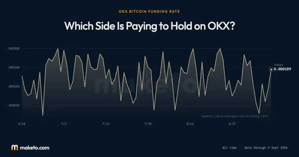 Preview of Funding rate