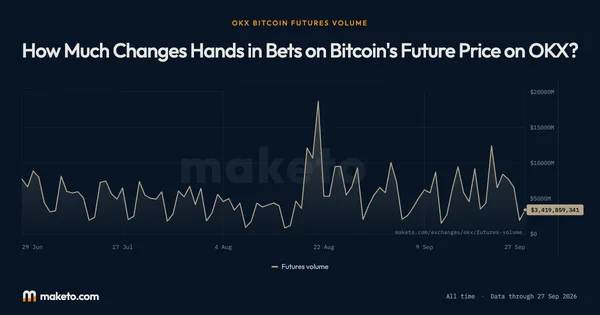 Preview of Futures volume