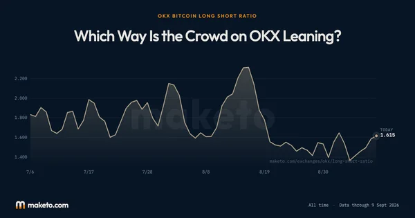 Preview of Long/short ratio