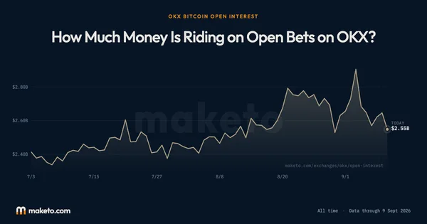 Preview of Open interest