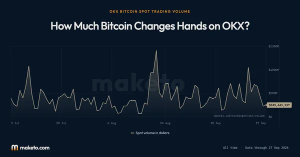 Preview of Spot trading volume