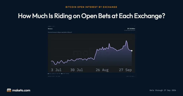 Preview of Open interest by exchange