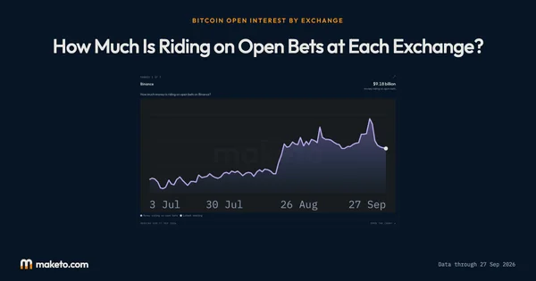 Preview of Open interest at each exchange