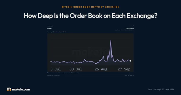 Preview of Order books by exchange