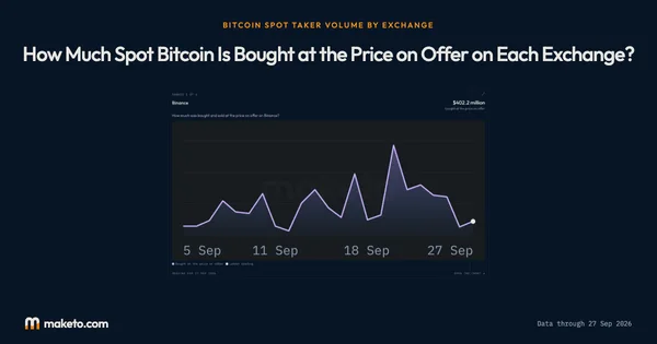 Preview of Spot taker volume by exchange