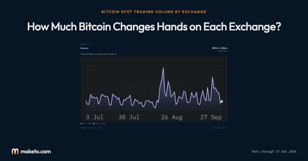 Preview of Spot trading volume by exchange