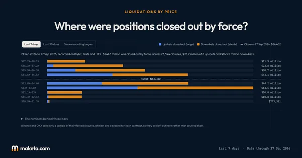 Preview of Liquidations by price