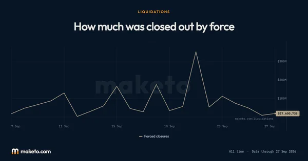 Preview of Liquidations across every exchange