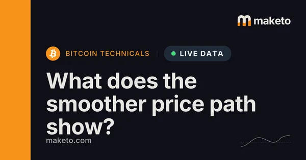 Preview of Moving averages charts