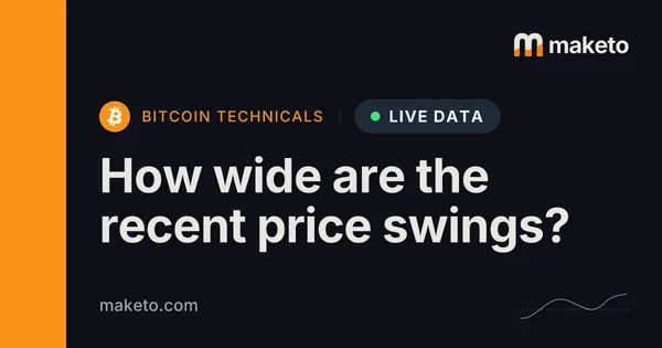 Preview of Price swings charts
