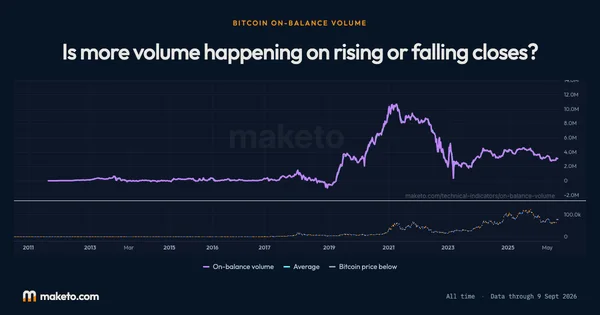 Preview of Bitcoin On-Balance Volume
