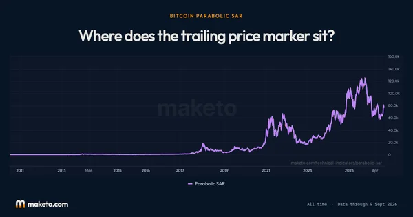 Preview of Bitcoin Parabolic SAR