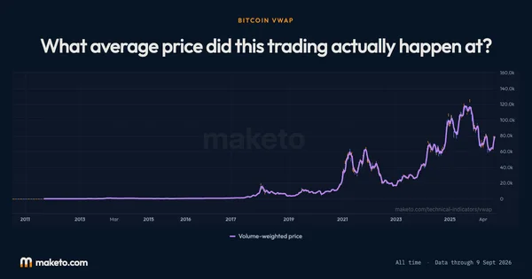 Preview of Bitcoin VWAP